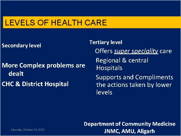 LEVELS OF HEALTH CARE Secondary level Tertiary level Offers super speciality care Regional &