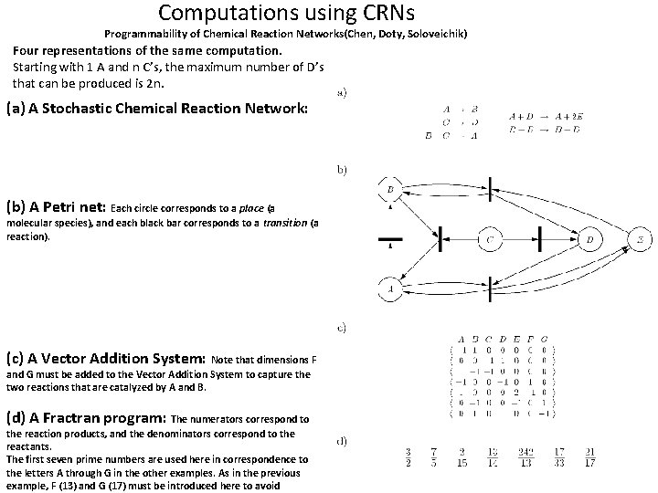 Computations using CRNs Programmability of Chemical Reaction Networks(Chen, Doty, Soloveichik) Four representations of the