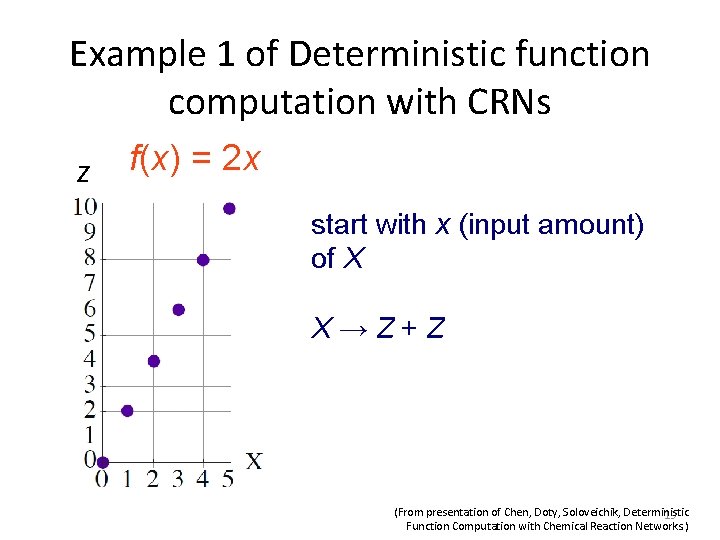 Example 1 of Deterministic function computation with CRNs z f(x) = 2 x start