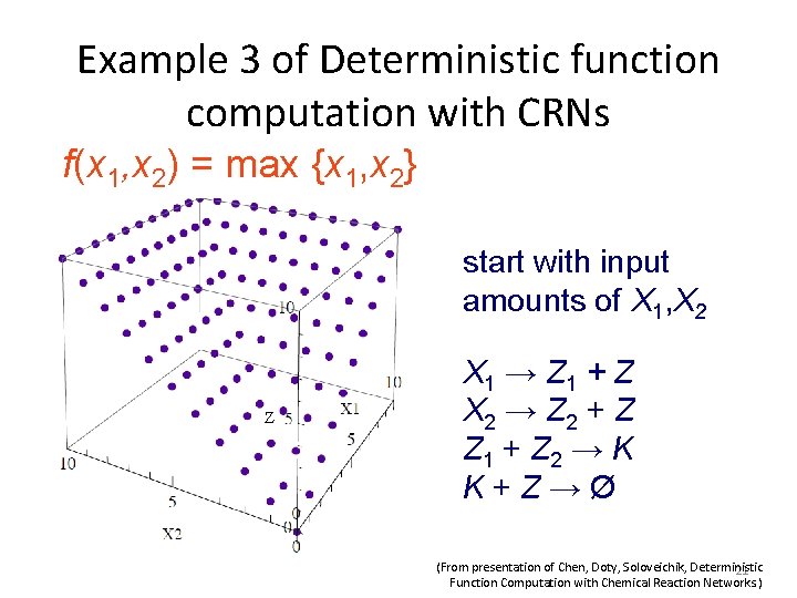 Example 3 of Deterministic function computation with CRNs f(x 1, x 2) = max