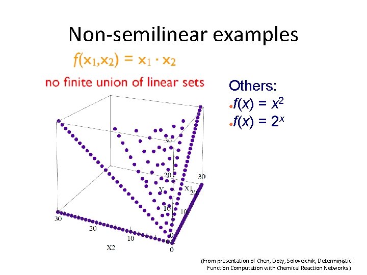 Non-semilinear examples Others: 2 ●f(x) = x x ●f(x) = 2 (From presentation of