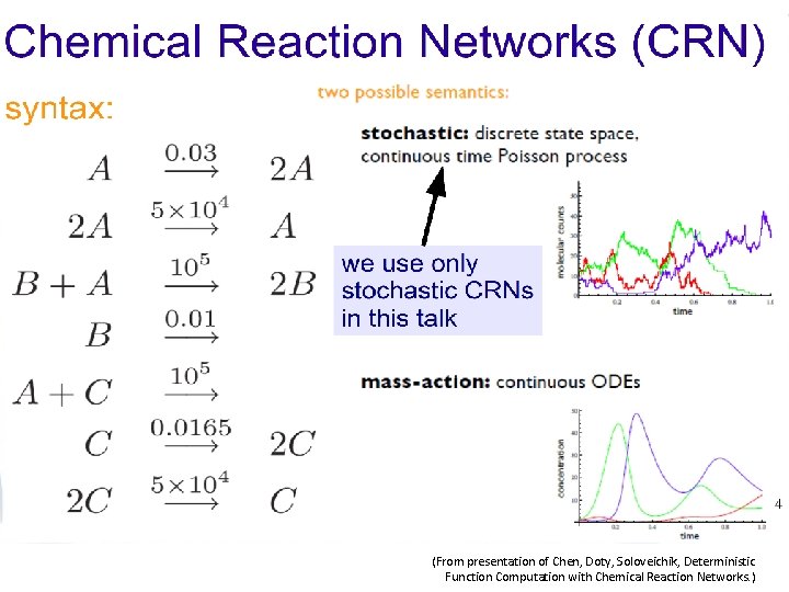 (From presentation of Chen, Doty, Soloveichik, Deterministic Function Computation with Chemical Reaction Networks. )