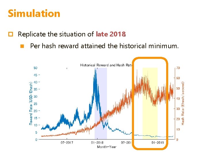 Simulation p Replicate the situation of late 2018. n Per hash reward attained the Simulation p Replicate the situation of late 2018. n Per hash reward attained the
