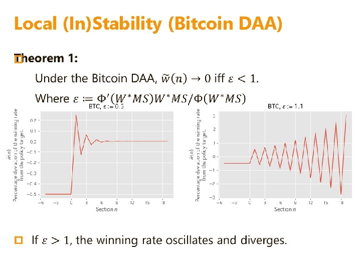 Local (In)Stability (Bitcoin DAA) p Local (In)Stability (Bitcoin DAA) p