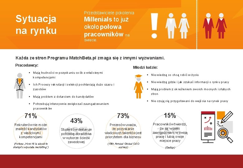 Przedstawiciele pokolenia Sytuacja na rynku Millenials to już około połowa pracowników na świecie. Każda