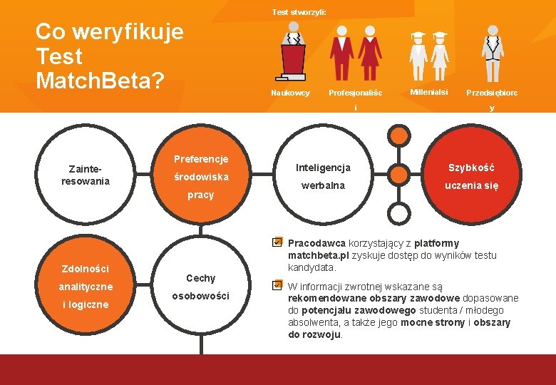 Test stworzyli: Co weryfikuje Test Match. Beta? Naukowcy Profesjonaliśc i Zainteresowania Preferencje środowiska pracy