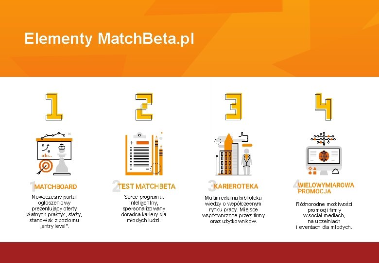 Elementy Match. Beta. pl Nowoczesny portal ogłoszeniowy prezentujący oferty płatnych praktyk, staży, stanowisk z