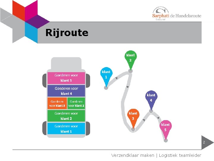 Rijroute 2 Verzendklaar maken | Logistiek teamleider 