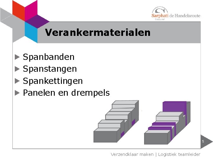 Verankermaterialen Spanbanden Spanstangen Spankettingen Panelen en drempels 5 Verzendklaar maken | Logistiek teamleider 