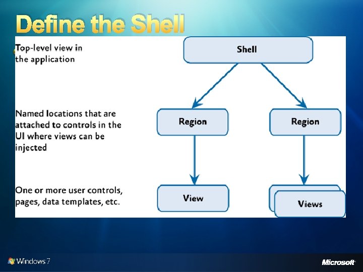 Define the Shell The application shell provides the basic layout for the application. This
