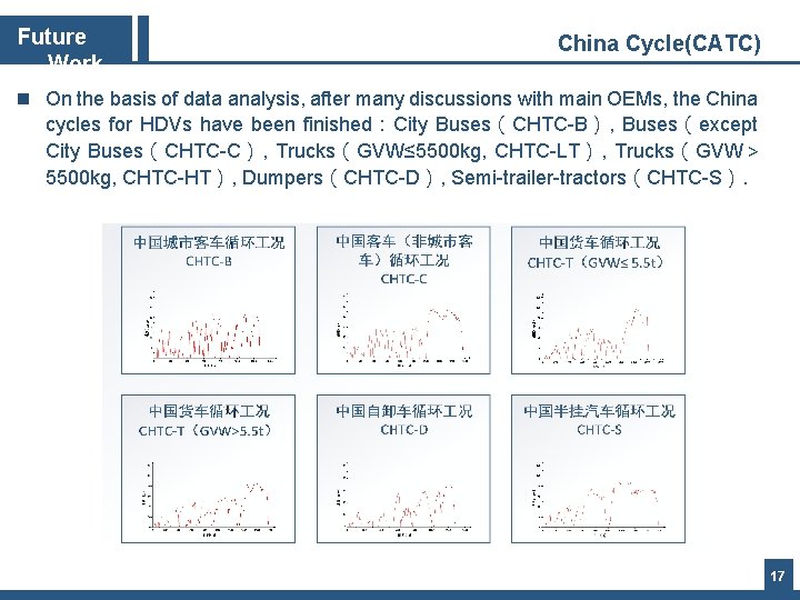 Future Work China Cycle(CATC) n On the basis of data analysis, after many discussions