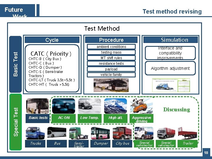 Future Work Test method revising Test Method Simulation Procedure Cycle Special Test Basic Test