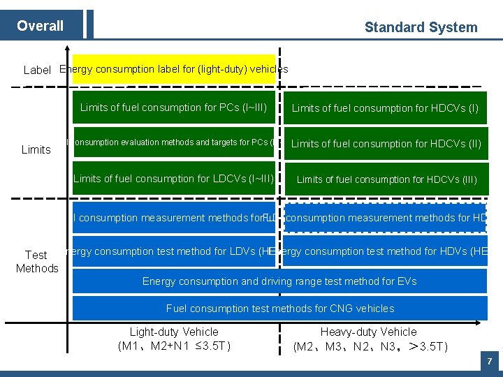 Overall Standard System Label Energy consumption label for (light-duty) vehicles Limits of fuel consumption