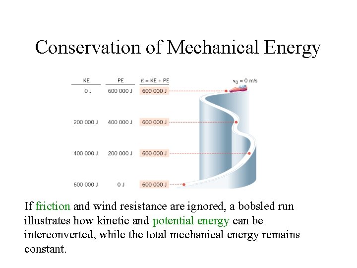Conservation of Mechanical Energy If friction and wind resistance are ignored, a bobsled run