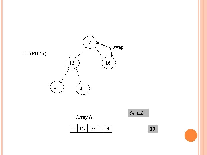 7 swap HEAPIFY() 12 1 16 4 Array A 7 12 16 1 4