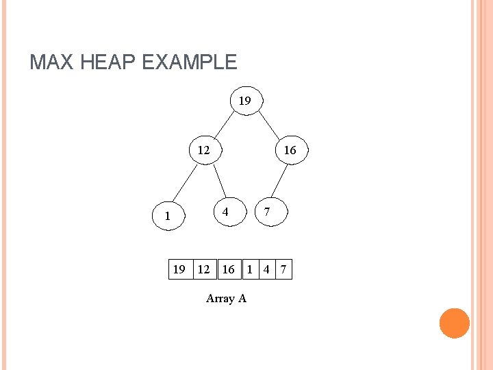 MAX HEAP EXAMPLE 19 12 16 4 7 16 1 4 7 Array A