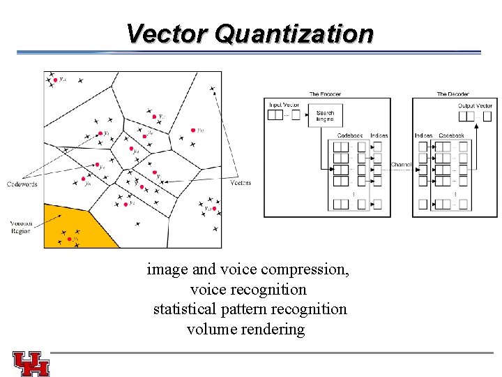 Vector Quantization image and voice compression, voice recognition statistical pattern recognition volume rendering 