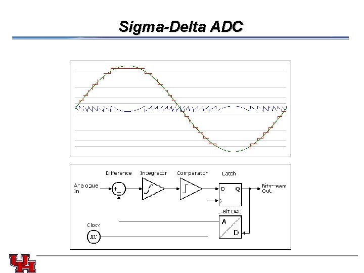 Sigma-Delta ADC 