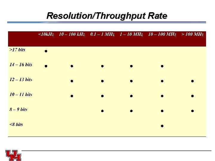 Resolution/Throughput Rate 