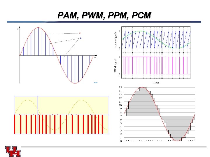 PAM, PWM, PPM, PCM 