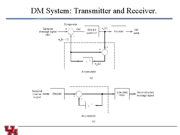 DM System: Transmitter and Receiver. 