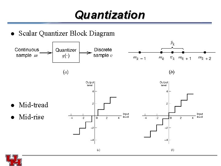 Quantization l Scalar Quantizer Block Diagram l Mid-tread l Mid-rise 