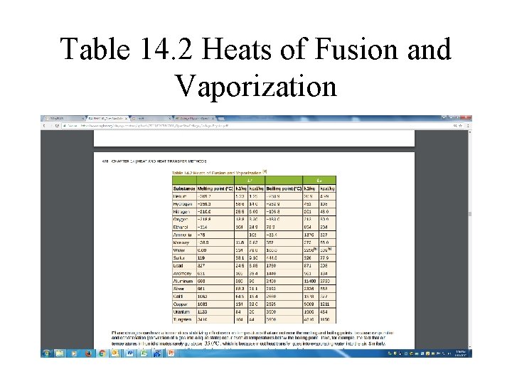 Table 14. 2 Heats of Fusion and Vaporization 