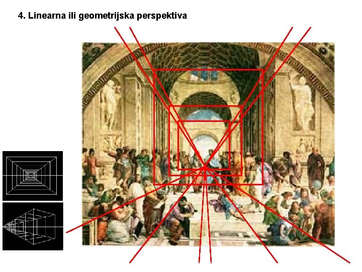 4. Linearna ili geometrijska perspektiva 