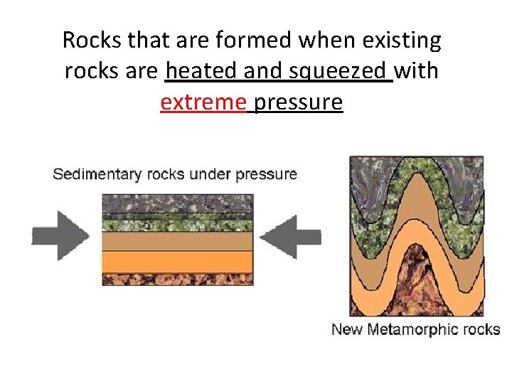 Rocks that are formed when existing rocks are heated and squeezed with extreme pressure