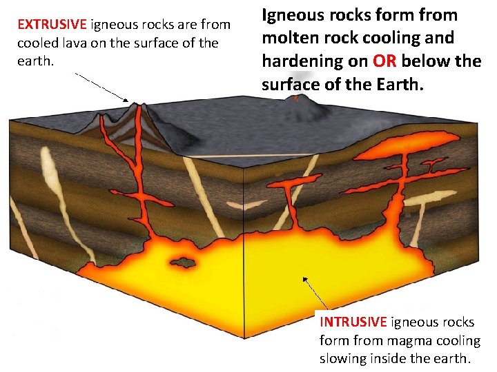 EXTRUSIVE igneous rocks are from cooled lava on the surface of the earth. Igneous