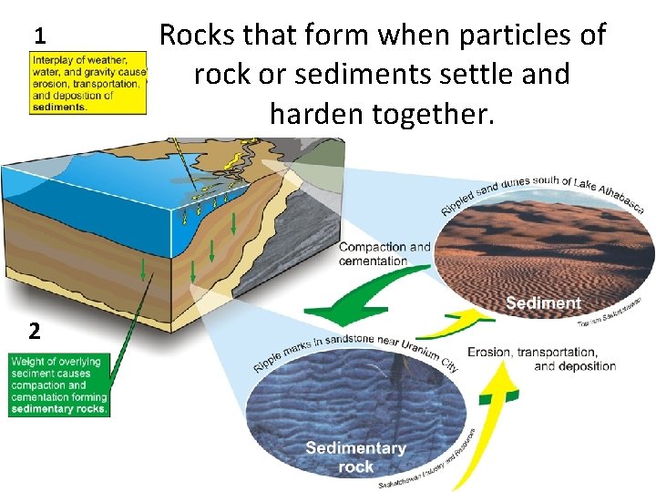 1 2 Rocks that when particles of Howform are they formed? rock or sediments