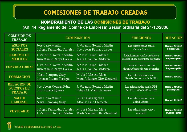 COMISIONES DE TRABAJO CREADAS NOMBRAMIENTO DE LAS COMISIONES DE TRABAJO (Art. 14 Reglamento del