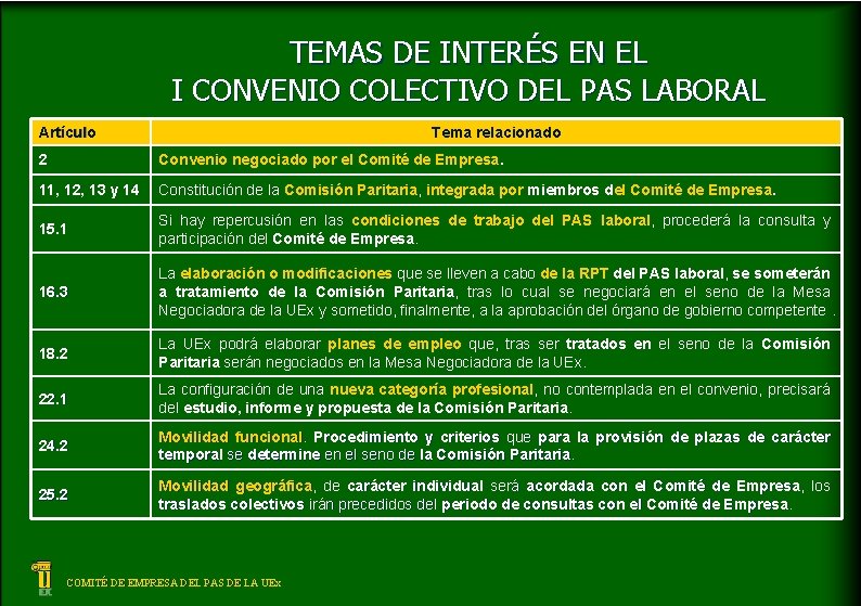 TEMAS DE INTERÉS EN EL I CONVENIO COLECTIVO DEL PAS LABORAL Artículo Tema relacionado