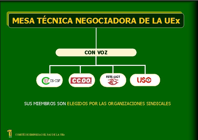 MESA TÉCNICA NEGOCIADORA DE LA UEx CON VOZ . SUS MIEMBROS SON ELEGIDOS POR