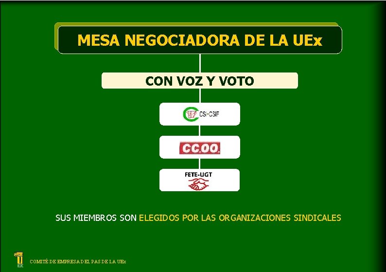 MESA NEGOCIADORA DE LA UEx CON VOZ Y VOTO SUS MIEMBROS SON ELEGIDOS POR