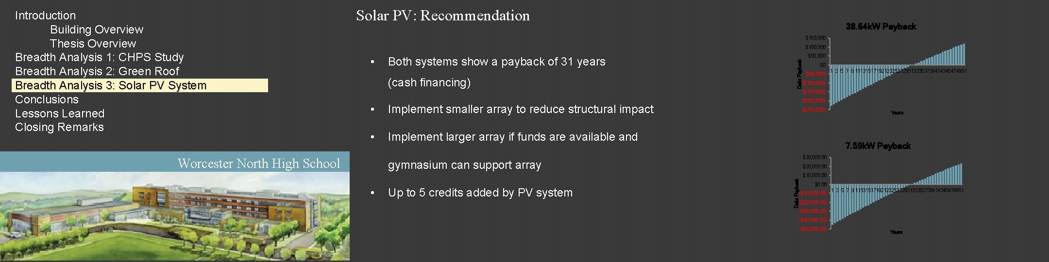 Solar PV: Recommendation 38. 64 k. W Payback $150, 000 • Both systems show
