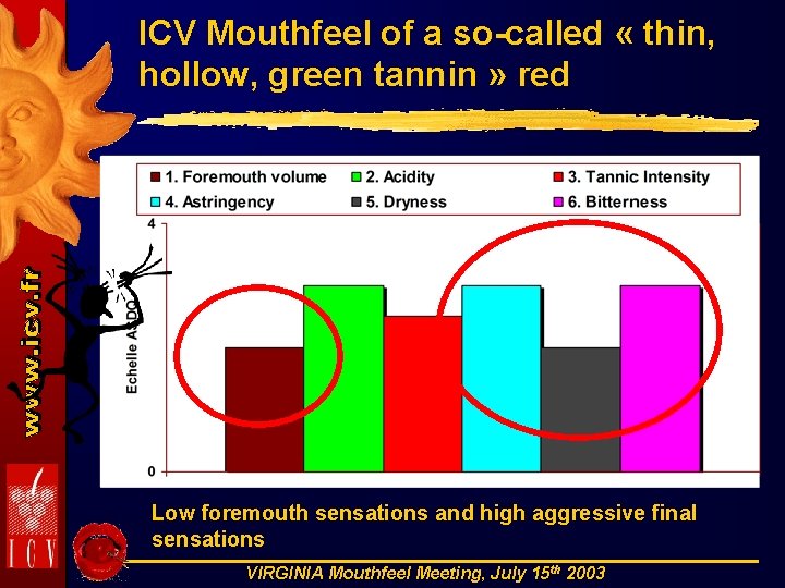 ICV Mouthfeel of a so-called « thin, hollow, green tannin » red 1 2