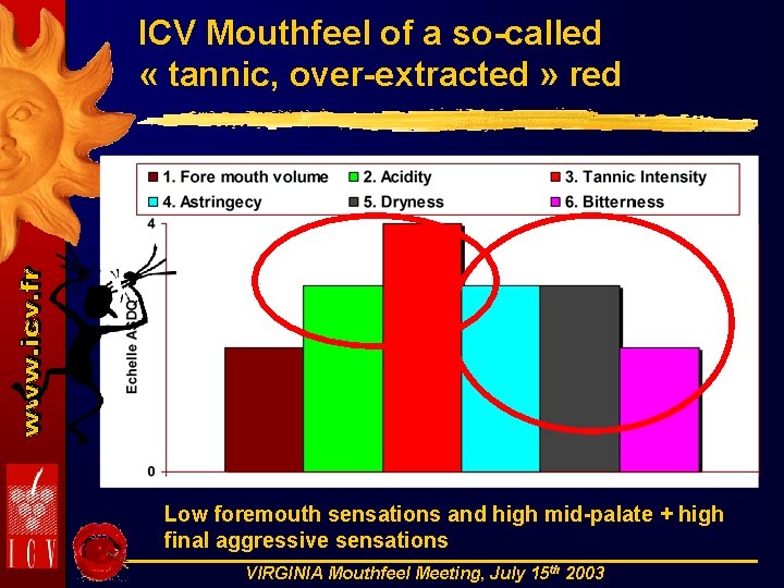 ICV Mouthfeel of a so-called « tannic, over-extracted » red 1 2 3 4