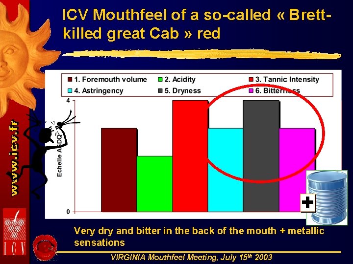 ICV Mouthfeel of a so-called « Brett- killed great Cab » red 1 2