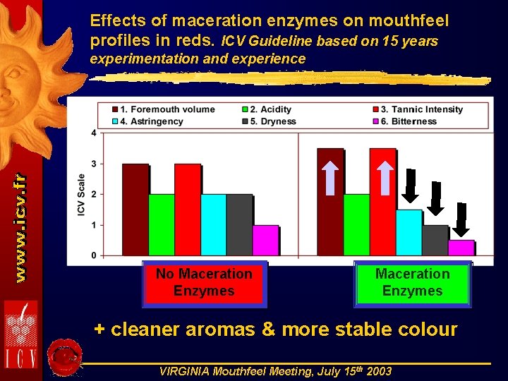 Effects of maceration enzymes on mouthfeel profiles in reds. ICV Guideline based on 15