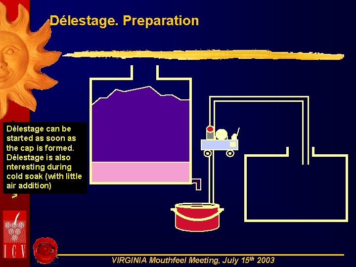 Délestage. Preparation Délestage can be started as soon as the cap is formed. Délestage