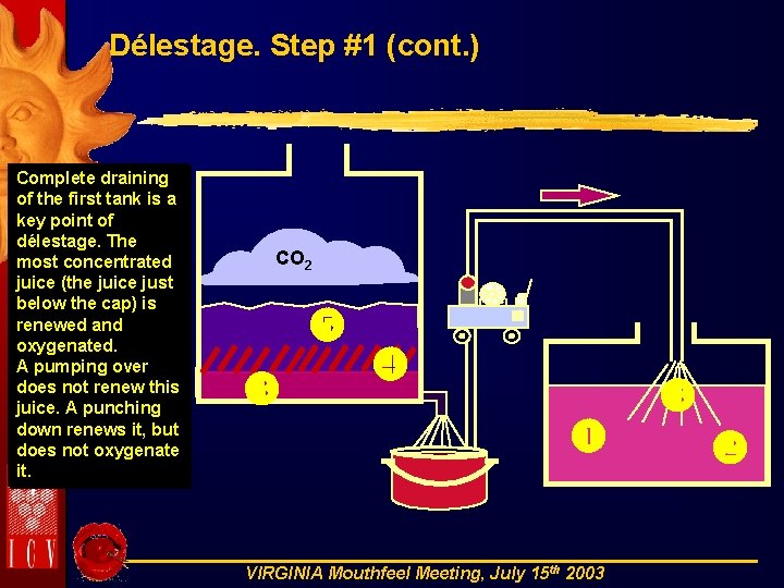 Délestage. Step #1 (cont. ) Complete draining of the first tank is a key