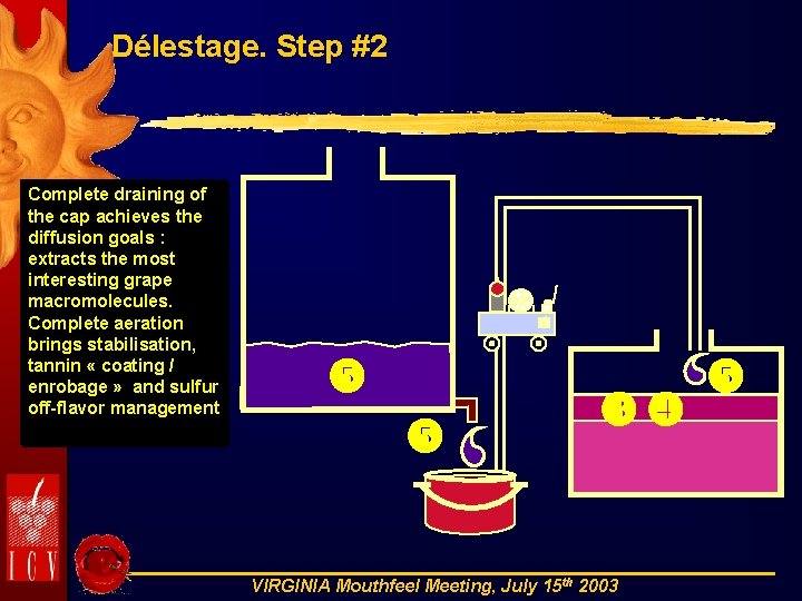 Délestage. Step #2 Complete draining of the cap achieves the diffusion goals : extracts