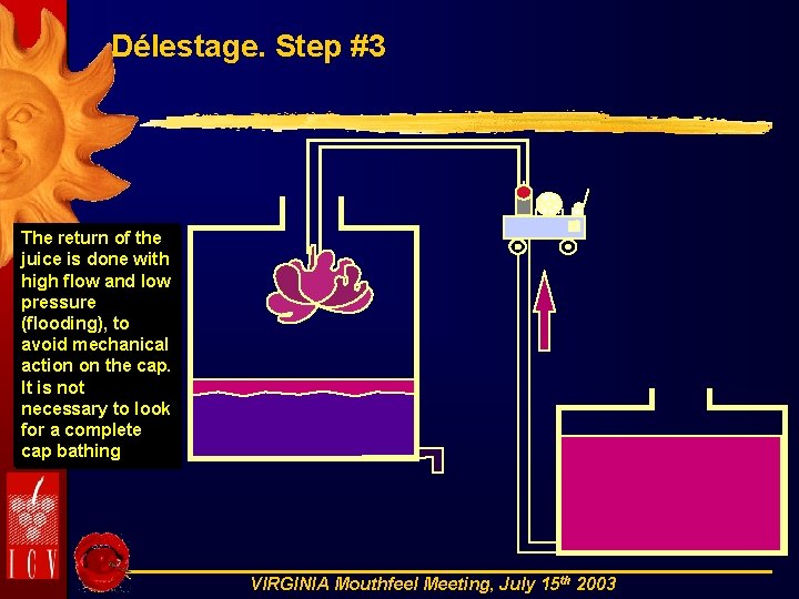 Délestage. Step #3 The return of the juice is done with high flow and