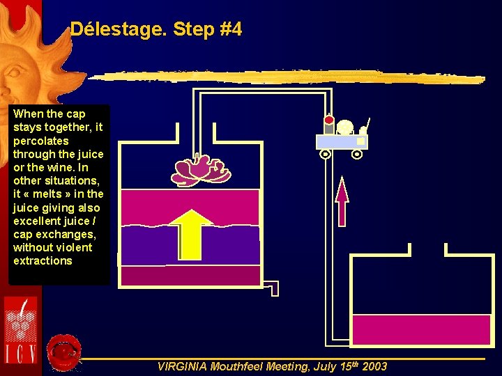 Délestage. Step #4 When the cap stays together, it percolates through the juice or