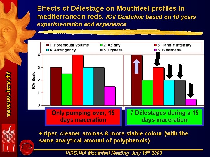 Effects of Délestage on Mouthfeel profiles in mediterranean reds. ICV Guideline based on 10
