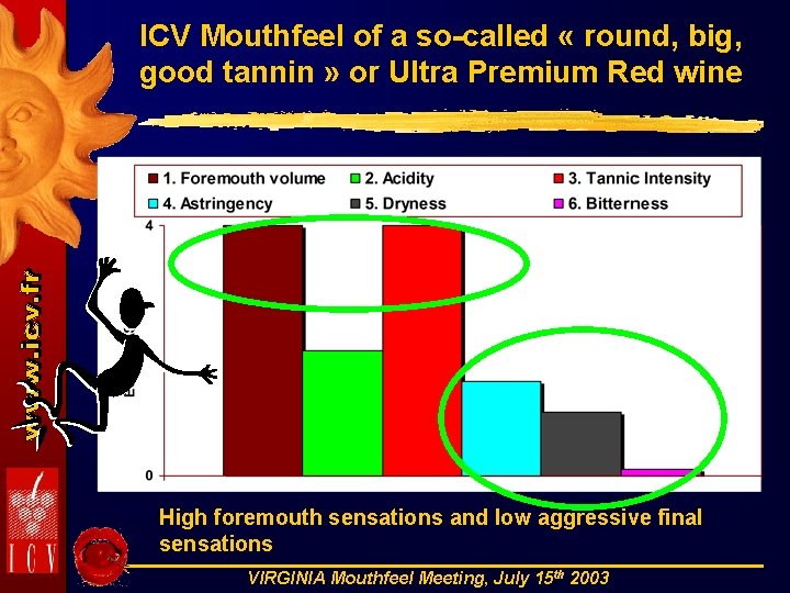 ICV Mouthfeel of a so-called « round, big, good tannin » or Ultra Premium