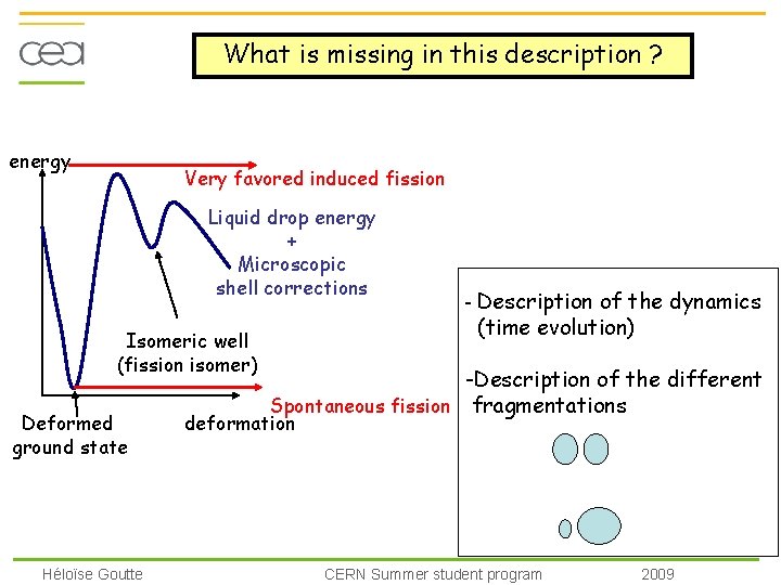 What is missing in this description ? energy Very favored induced fission Liquid drop