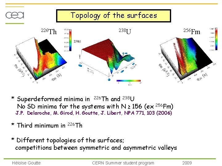 Topology of the surfaces 226 Th 238 U * Superdeformed minima in 226 Th
