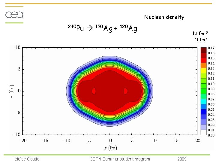 Nucleon density 240 Pu 120 Ag + 120 Ag N fm-3 Héloïse Goutte CERN